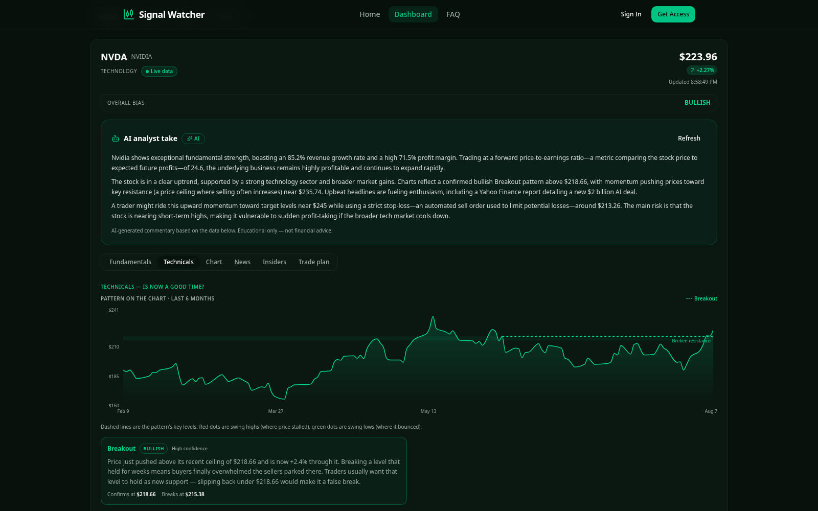 Signal Watcherz stock snapshot on desktop showing the AI analyst take and a detected breakout pattern on NVDA's 6-month chart