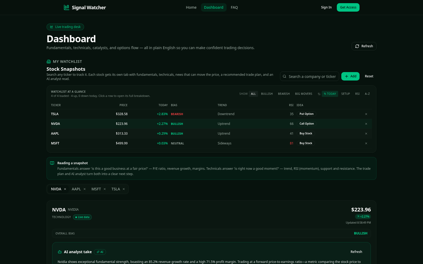 Watchlist at a glance table showing price, daily change, bias, trend, RSI and trade idea for four tickers